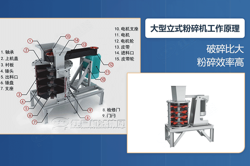 大型立式粉碎機產量及工作原理，廠家報價是多少？