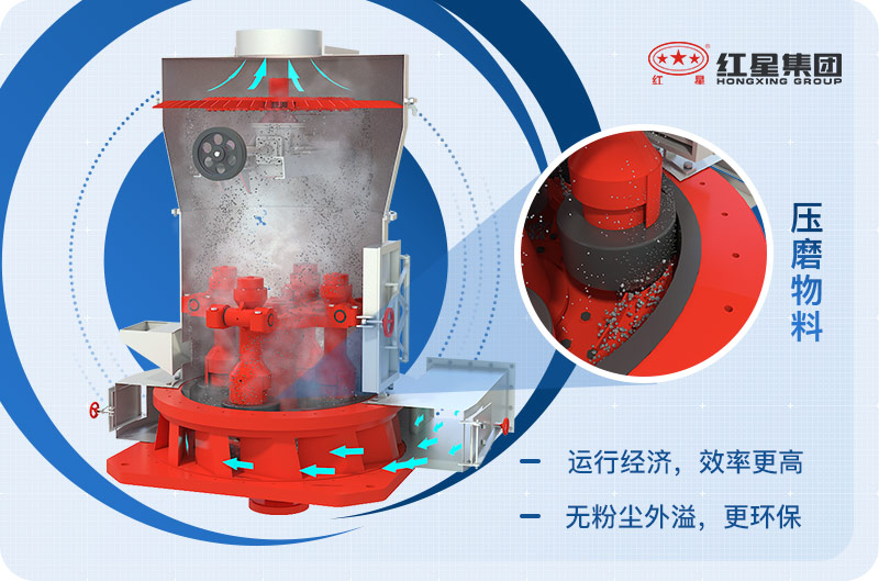 雷蒙磨粉機產(chǎn)量變低？先了解工作原理再提高產(chǎn)量