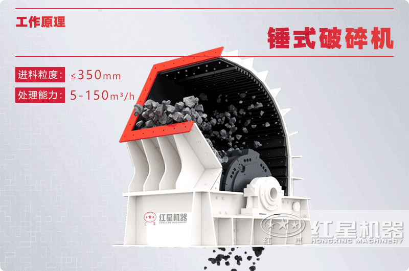 錘式破碎機(jī)工作原理展示，大產(chǎn)量大進(jìn)料