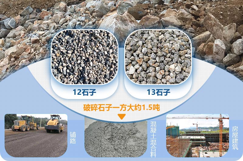 石料1213是指什么？用反擊破能出12/13石子嗎？