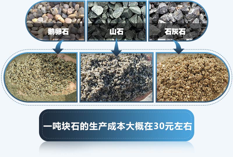 搭建一條機(jī)制砂生產(chǎn)線需要哪些設(shè)備？哪里能買(mǎi)到？