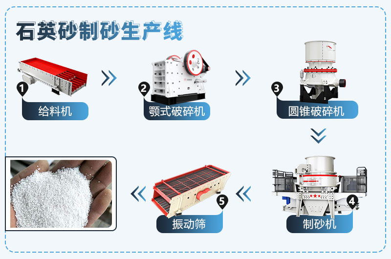 混凝土中石英砂能否代替沙子？石英砂生產(chǎn)線設備價格？