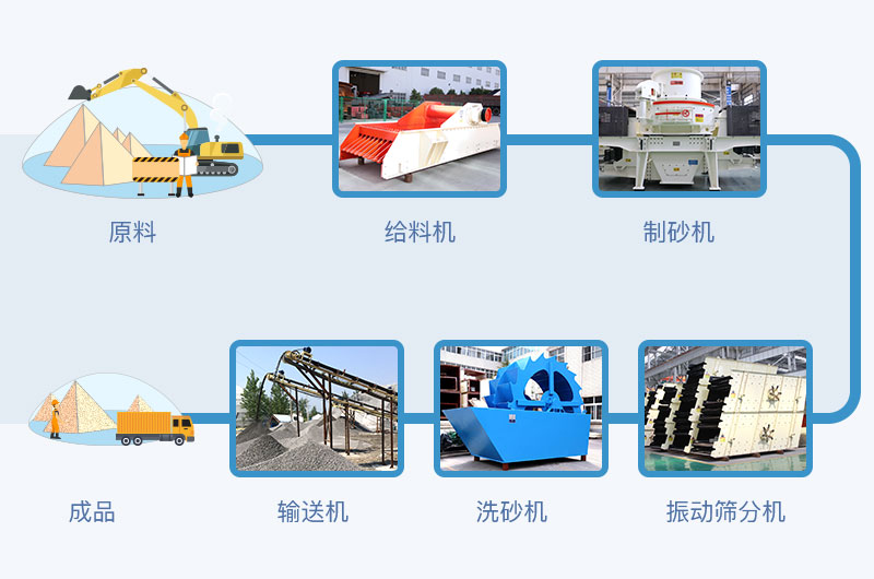小塊石頭制砂設(shè)備