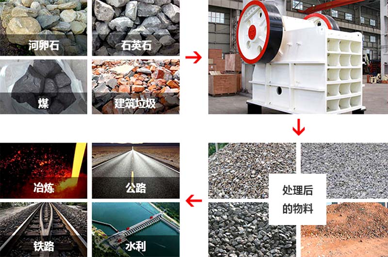 顎式破碎機破碎物料圖片 顎式破碎機破碎物料圖片