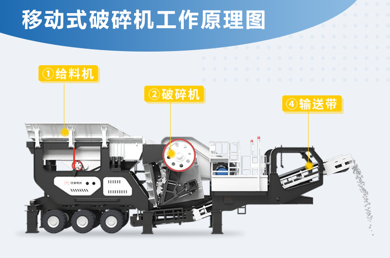 煤炭移動(dòng)破碎設(shè)備有哪些？多少錢(qián)一臺(tái)？