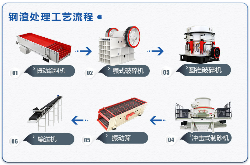 鋼渣處理的工藝流程有哪幾種？處理鋼渣設(shè)備價(jià)格多少？