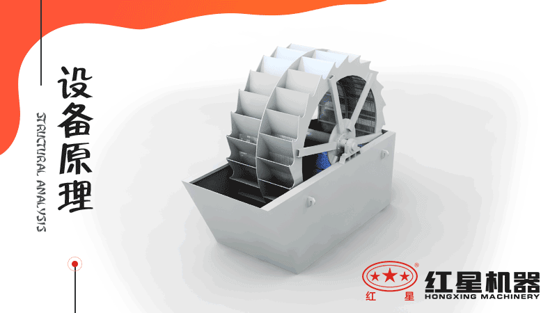 輪式洗砂機工作原理 輪式洗砂機工作原理