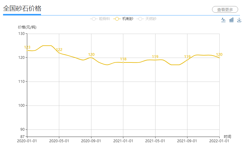河卵石制砂是騙局嗎？打河卵石用哪種制砂機好?
