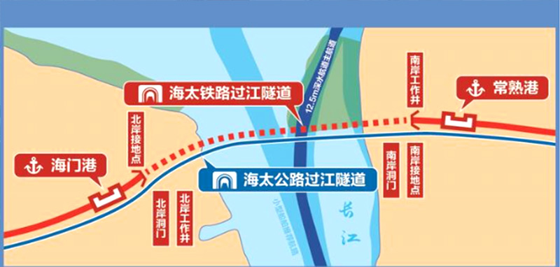 海太過江通道示意圖 海太過江通道示意圖