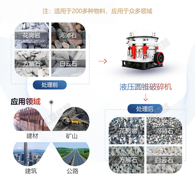 液壓圓錐破碎機 用途多多 快來選購 液壓圓錐破碎機 用途多多 快來選購