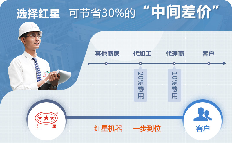 紅星破碎機廠家直銷