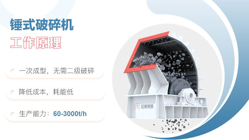 錘式破碎機(jī)工作原理圖 錘式破碎機(jī)工作原理圖