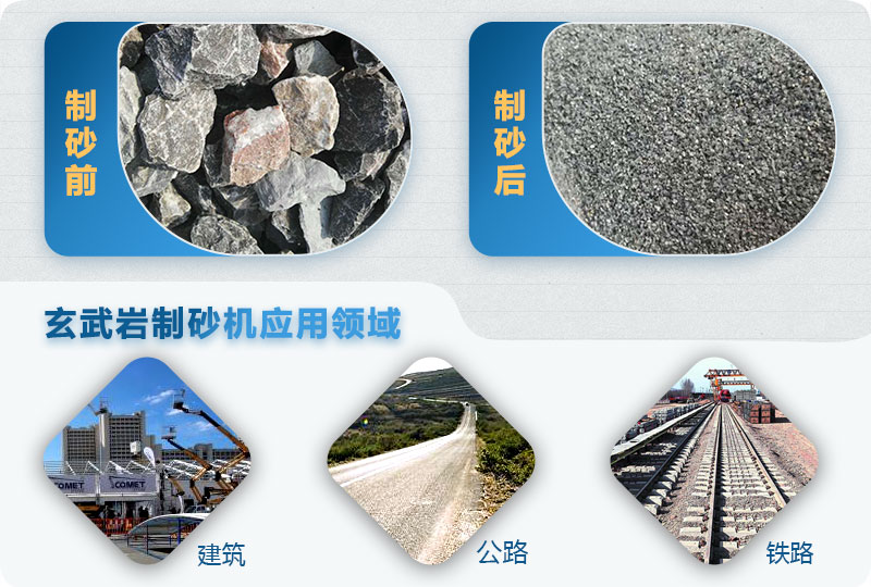 玄武巖制沙前后及應(yīng)用領(lǐng)域 玄武巖制沙前后及應(yīng)用領(lǐng)域