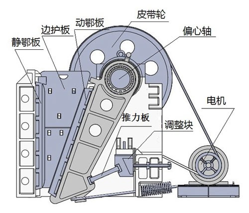 石頭子粉碎機結構原理圖 石頭子粉碎機結構原理圖