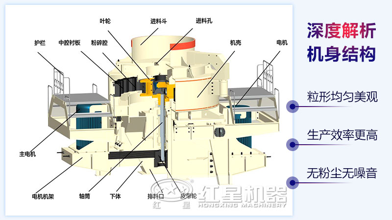 立軸沖擊式破碎機技術參數(shù)及內部結構說明