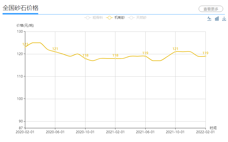 機(jī)制砂價(jià)格 機(jī)制砂價(jià)格