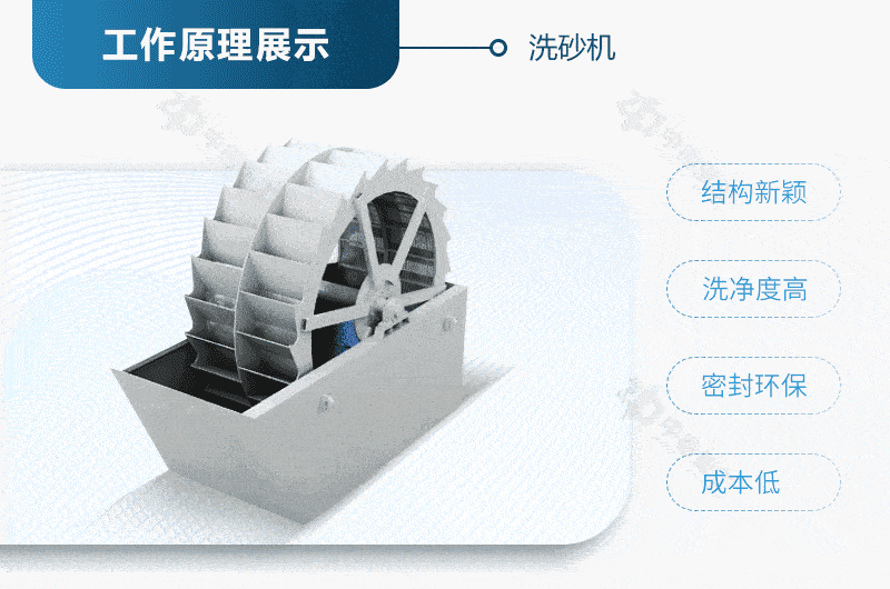 機(jī)制砂需要水洗嗎？洗砂機(jī)設(shè)備多少錢(qián)一套？