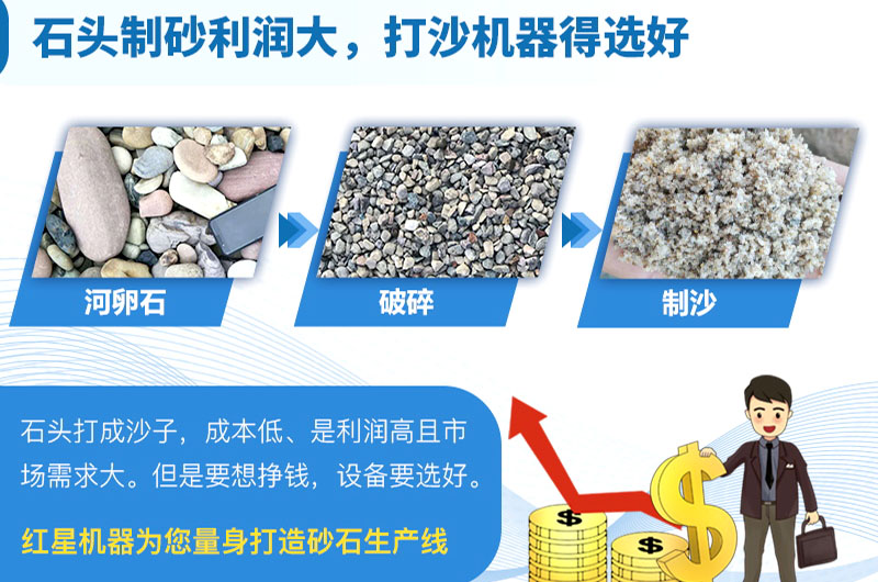 骨料和集料一樣嗎？砂石骨料生產(chǎn)流程及設(shè)備配置