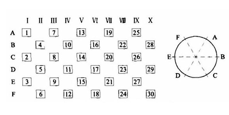 錘式破碎機(jī)錘頭平衡分布圖 錘式破碎機(jī)錘頭平衡分布圖