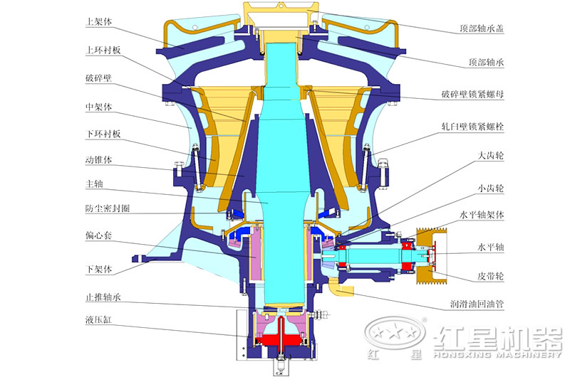 單缸液壓圓錐破碎機內(nèi)部結(jié)構(gòu) 單缸液壓圓錐破碎機內(nèi)部結(jié)構(gòu)
