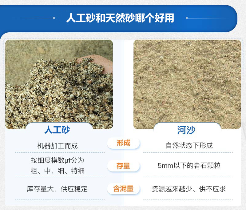 人工砂和天然砂哪個好用些？人工制砂設備價格多少？