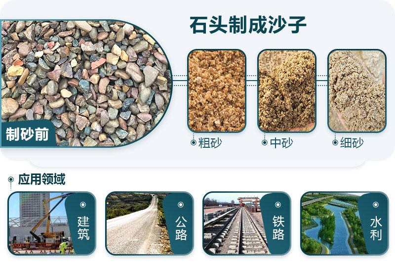 石頭造沙用處多 銷量廣 石頭造沙用處多 銷量廣