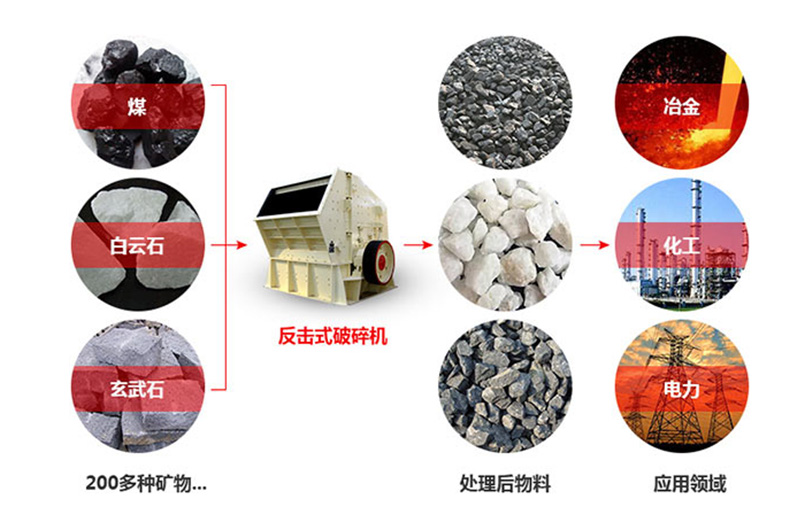 反擊式破石機的應(yīng)用 反擊式破石機的應(yīng)用