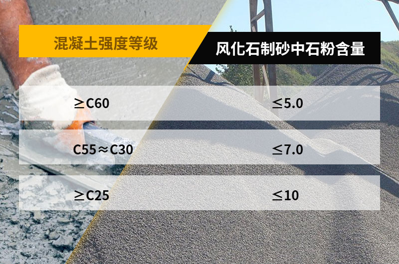 風(fēng)化石制砂可用于混凝土