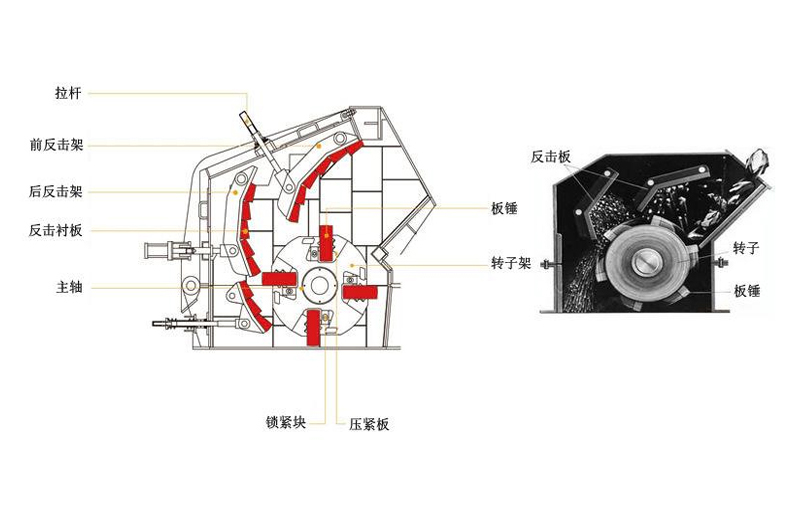 1315反擊式破碎機(jī)配件轉(zhuǎn)子軸承介紹